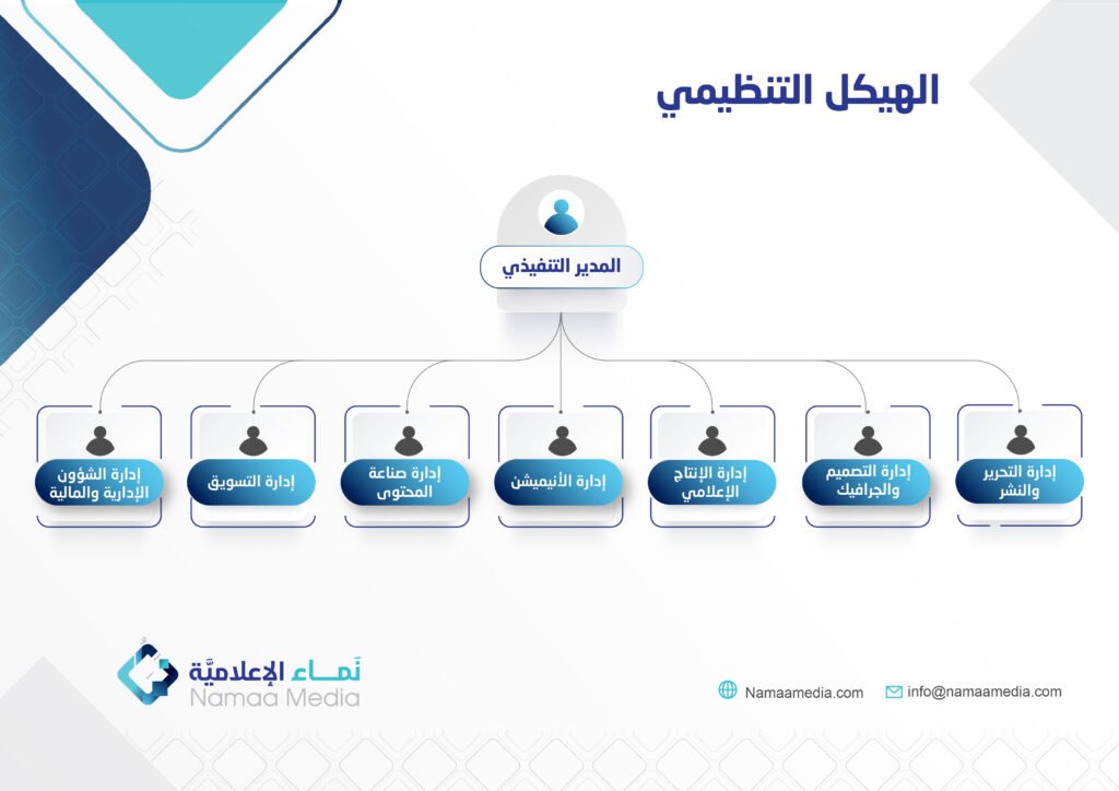 الهيكل التنظيمي  نماء الهوية الجديدة 1 01 1024x724